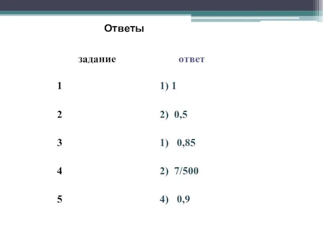 Ответы