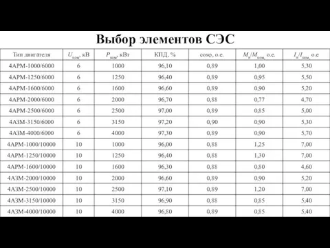 Выбор элементов СЭС