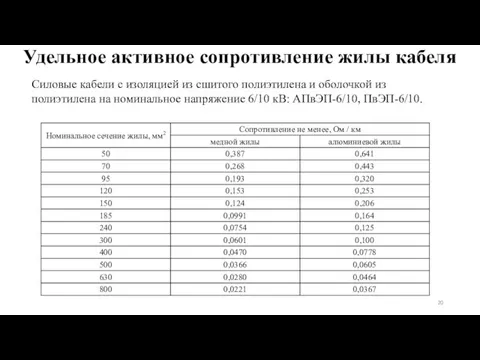 Удельное активное сопротивление жилы кабеля Силовые кабели с изоляцией из