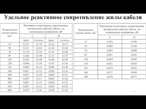 Удельное реактивное сопротивление жилы кабеля