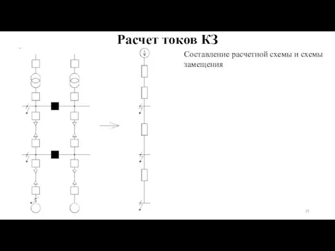 Расчет токов КЗ Составление расчетной схемы и схемы замещения