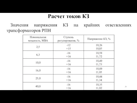 Значения напряжения КЗ на крайних ответвлениях трансформаторов РПН Расчет токов КЗ