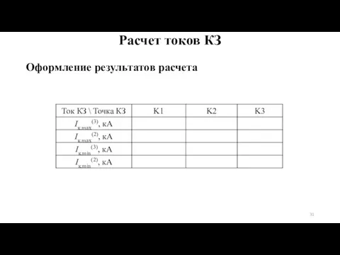 Оформление результатов расчета Расчет токов КЗ