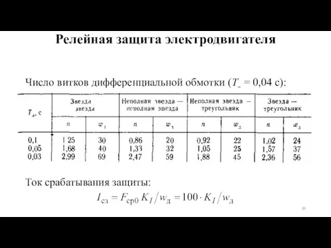 Число витков дифференциальной обмотки (Ta = 0,04 с): Ток срабатывания защиты: Релейная защита электродвигателя