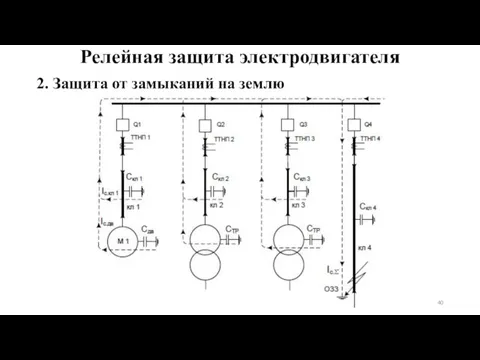 2. Защита от замыканий на землю Релейная защита электродвигателя