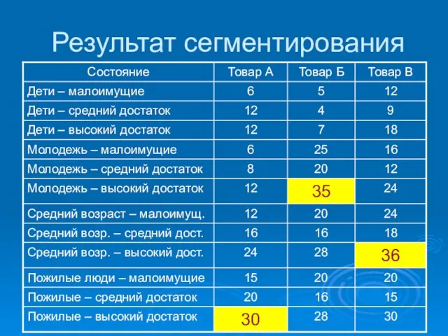 Результат сегментирования