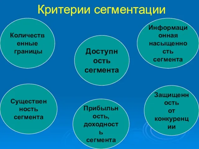 Критерии сегментации Количественные границы Существенность сегмента Прибыльность, доходность сегмента Доступность