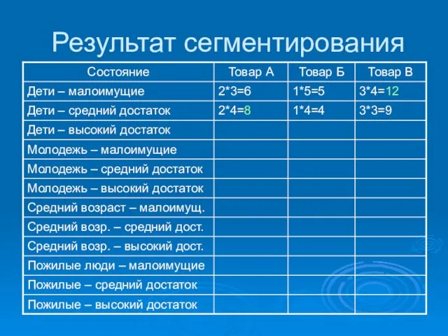 Результат сегментирования