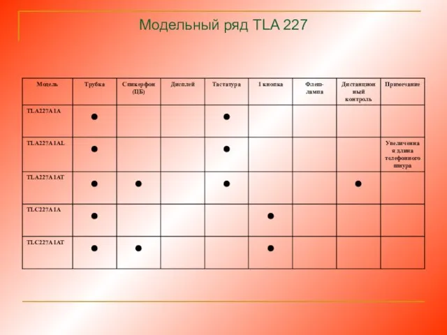 Модельный ряд TLA 227