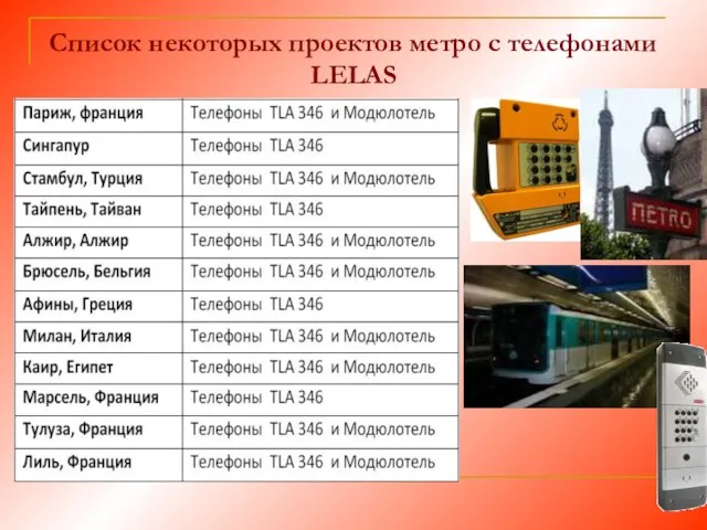 Список некоторых проектов метро с телефонами LELAS