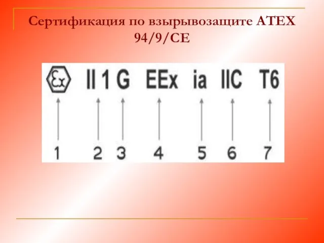 Сертификация по взырывозащите ATEX 94/9/CE
