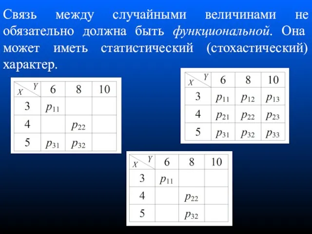 Связь между случайными величинами не обязательно должна быть функциональной. Она может иметь статистический (стохастический) характер.