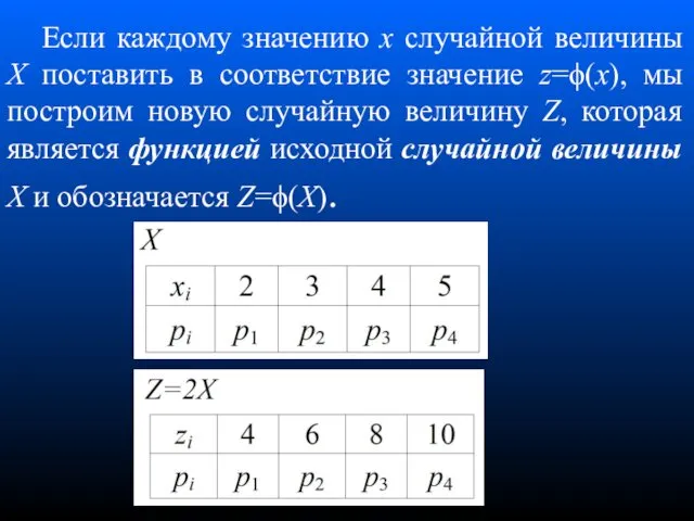 Если каждому значению x случайной величины X поставить в соответствие