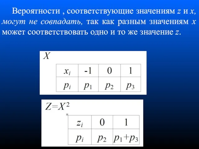 Вероятности , соответствующие значениям z и x, могут не совпадать,