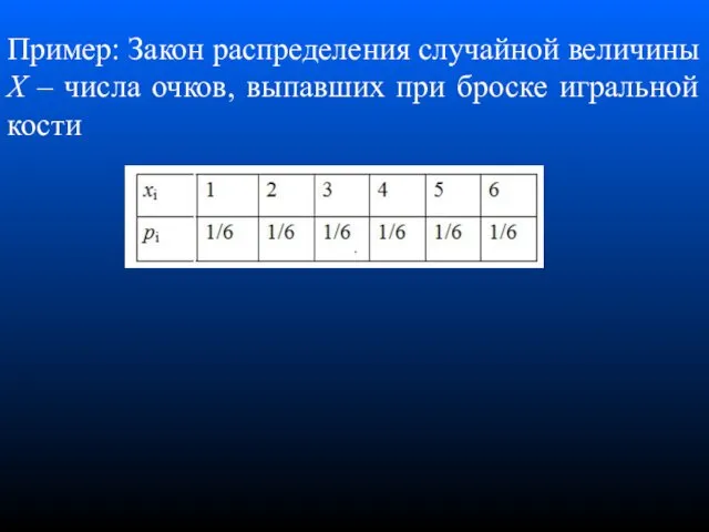 Пример: Закон распределения случайной величины X – числа очков, выпавших при броске игральной кости