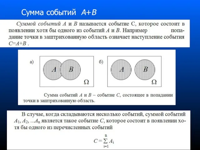 Сумма событий A+В