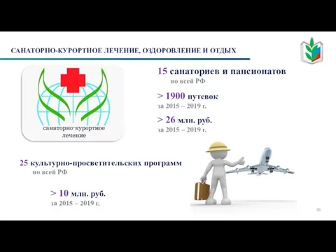 САНАТОРНО-КУРОРТНОЕ ЛЕЧЕНИЕ, ОЗДОРОВЛЕНИЕ И ОТДЫХ 15 санаториев и пансионатов по