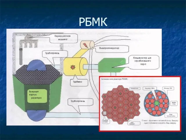 РБМК