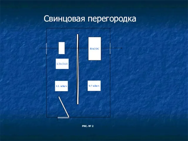 РИС. № 2 Свинцовая перегородка