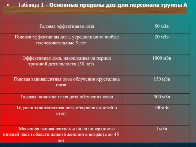 Таблица 1 - Основные пределы доз для персонала группы А