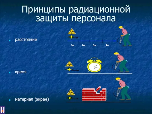 Принципы радиационной защиты персонала расстояние время материал (экран)