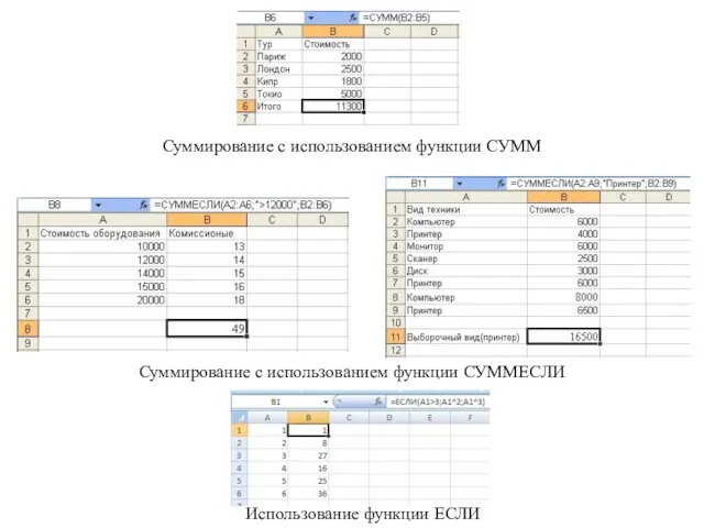 Суммирование с использованием функции СУММ Суммирование с использованием функции СУММЕСЛИ Использование функции ЕСЛИ