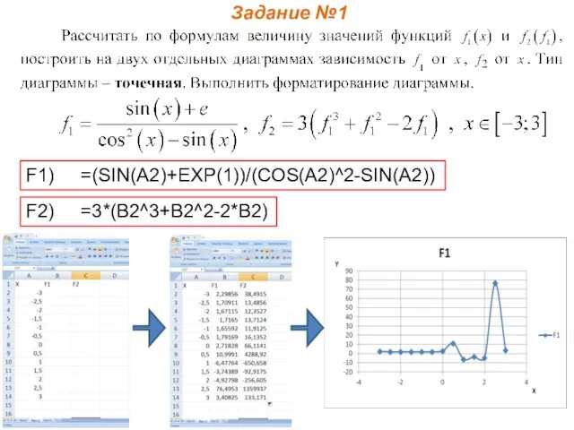 Задание №1 F1) =(SIN(A2)+EXP(1))/(COS(A2)^2-SIN(A2)) F2) =3*(B2^3+B2^2-2*B2)