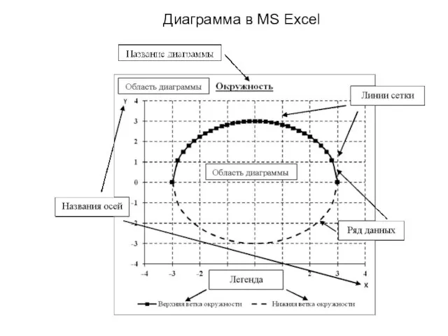 Диаграмма в MS Excel