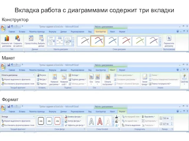 Вкладка работа с диаграммами содержит три вкладки Формат Конструктор Макет