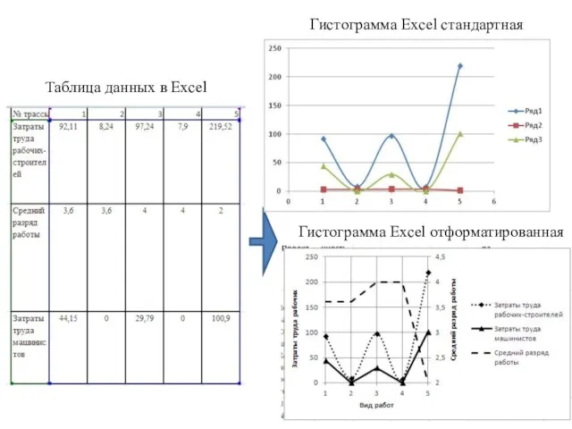 Таблица данных в Excel Гистограмма Excel стандартная Гистограмма Excel отформатированная