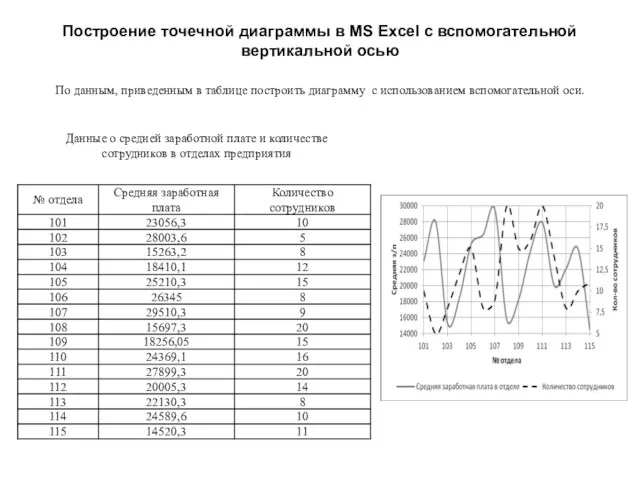 Построение точечной диаграммы в MS Excel с вспомогательной вертикальной осью