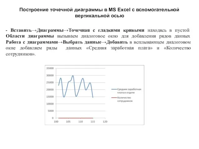 - Вставить→Диаграммы→Точечная с гладкими кривыми находясь в пустой Области диаграммы