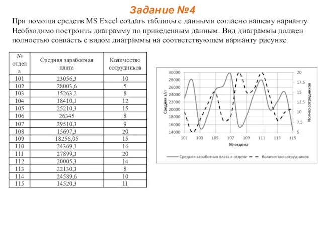 Задание №4 При помощи средств MS Excel создать таблицы с