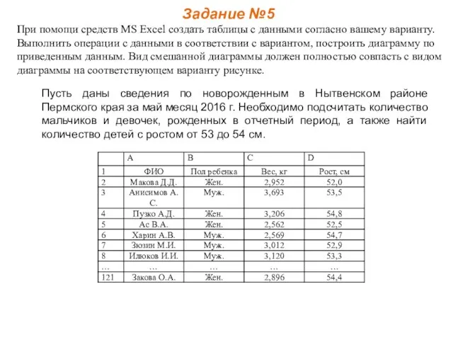 Задание №5 При помощи средств MS Excel создать таблицы с