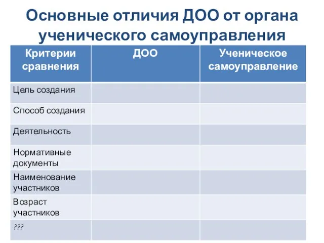 Основные отличия ДОО от органа ученического самоуправления