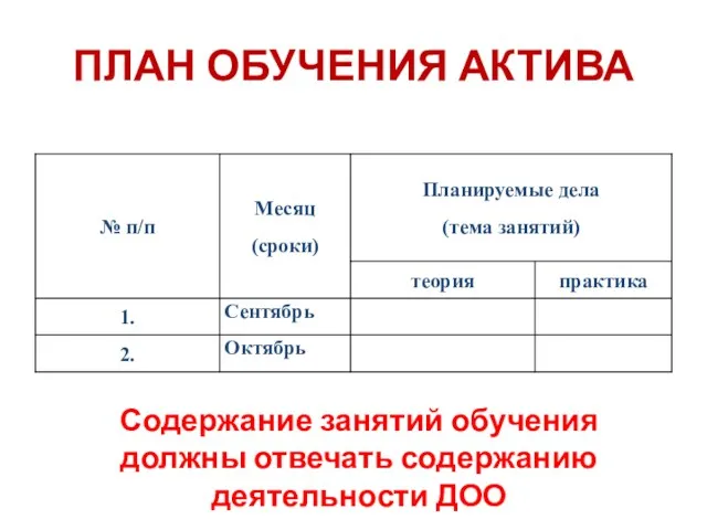 ПЛАН ОБУЧЕНИЯ АКТИВА Содержание занятий обучения должны отвечать содержанию деятельности ДОО