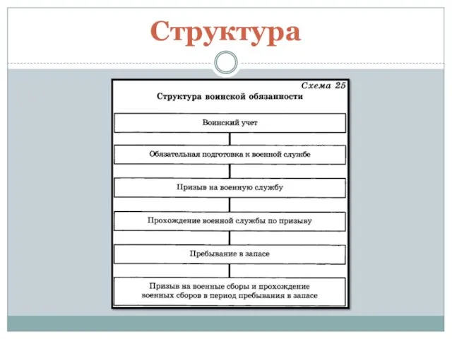 Структура