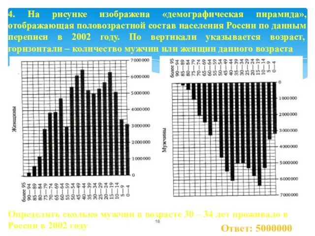 Ответ: 5000000 4. На рисунке изображена «демографическая пирамида», отображающая половозрастной состав населения России