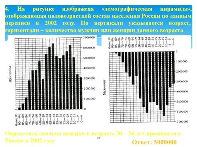 Ответ: 5000000 4. На рисунке изображена «демографическая пирамида», отображающая половозрастной состав населения России
