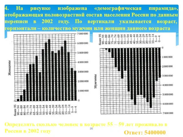 Ответ: 5400000 4. На рисунке изображена «демографическая пирамида», отображающая половозрастной состав населения России