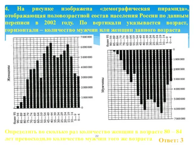 Ответ: 3 4. На рисунке изображена «демографическая пирамида», отображающая половозрастной состав населения России