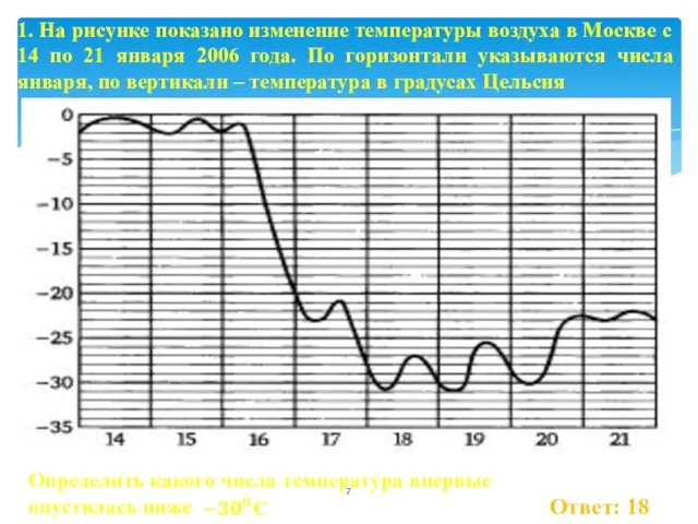 Ответ: 18 1. На рисунке показано изменение температуры воздуха в Москве с 14