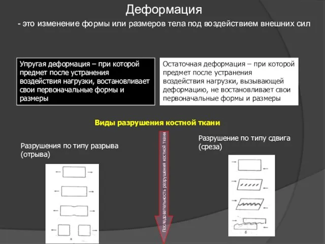 Деформация - это изменение формы или размеров тела под воздействием