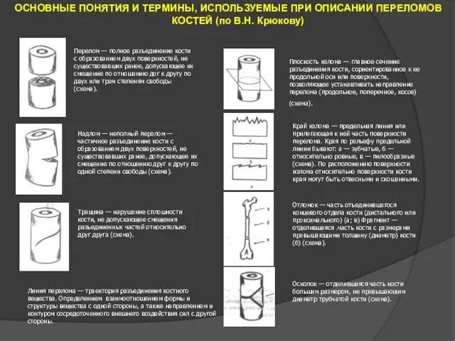 ОСНОВНЫЕ ПОНЯТИЯ И ТЕРМИНЫ, ИСПОЛЬЗУЕМЫЕ ПРИ ОПИСАНИИ ПЕРЕЛОМОВ КОСТЕЙ (по