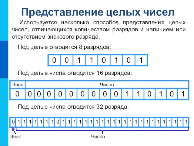 Используется несколько способов представления целых чисел, отличающихся количеством разрядов и