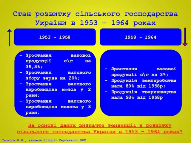 Стан розвитку сільського господарства України в 1953 – 1964 роках