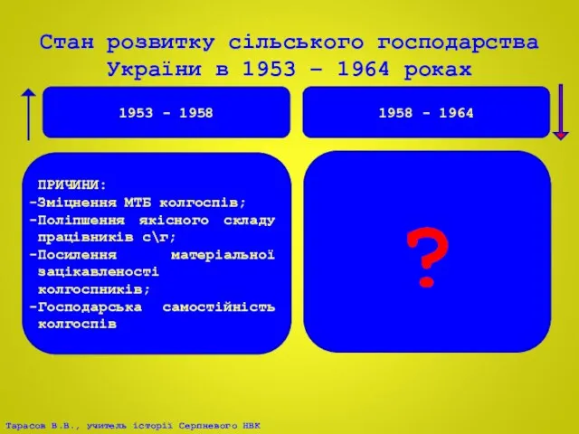 Стан розвитку сільського господарства України в 1953 – 1964 роках