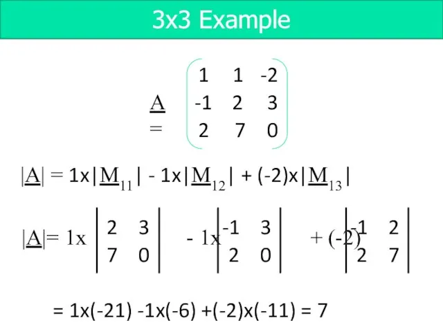 = 1x(-21) -1x(-6) +(-2)x(-11) = 7 |A| = 1x|M11| - 1x|M12| + (-2)x|M13| 3x3 Example