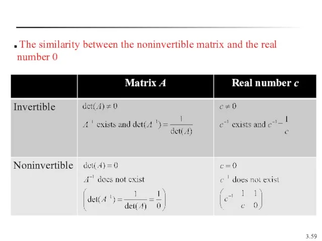 3. The similarity between the noninvertible matrix and the real number 0
