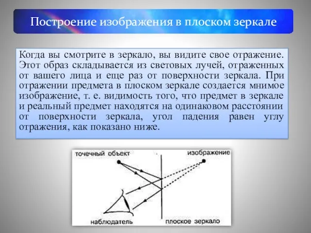 Построение изображения в плоском зеркале Когда вы смотрите в зеркало,